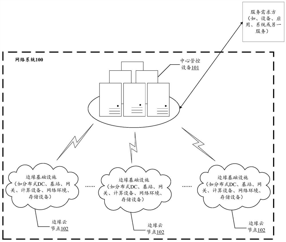 Network system, instance management and control method, equipment and storage medium