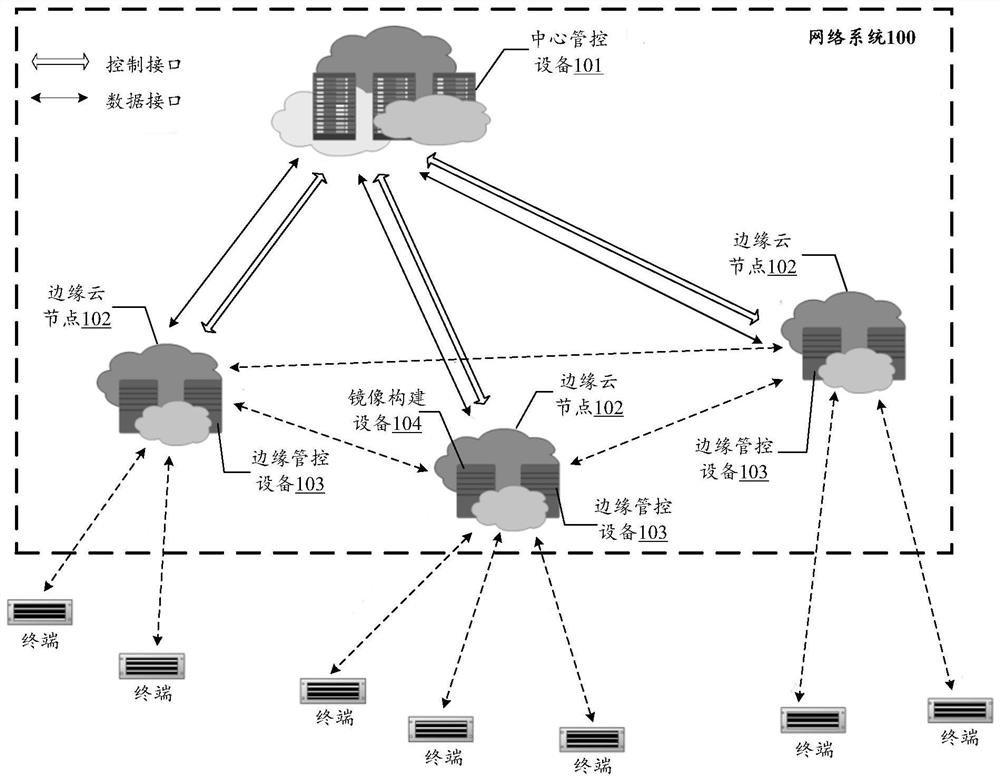 Network system, instance management and control method, equipment and storage medium