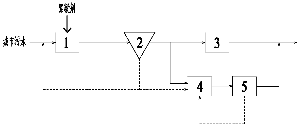 A high-standard nitrogen and phosphorus removal system for urban sewage without additional carbon sources