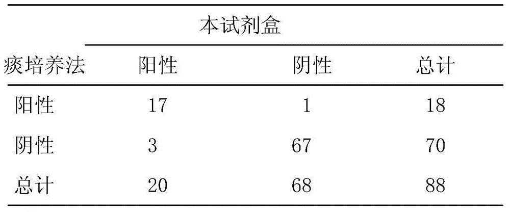 Method and kit for rapidly detecting human haemophilus influenzae based on magnetic separation and quantum dot labelling