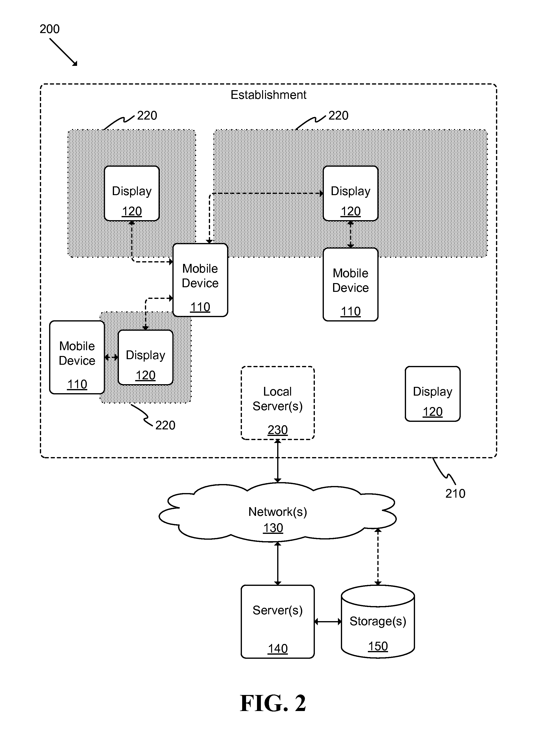 Consumer interaction framework for digital signage