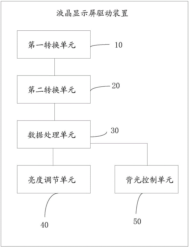 Method for improving pure color image brightness, regulating device and liquid crystal displayer