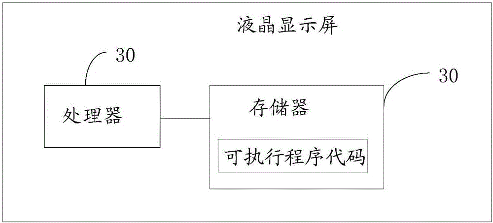 Method for improving pure color image brightness, regulating device and liquid crystal displayer