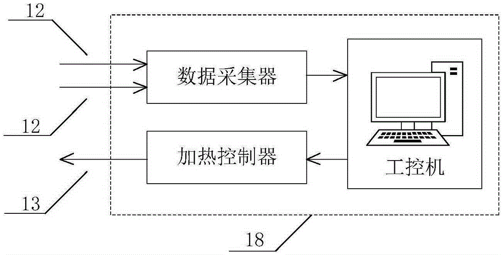 Underwater wall surface shear stress sensor calibration device having temperature control function