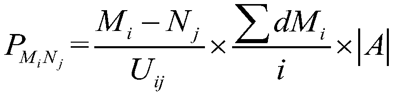 Point location correction system based on communication basic resource intelligent management data