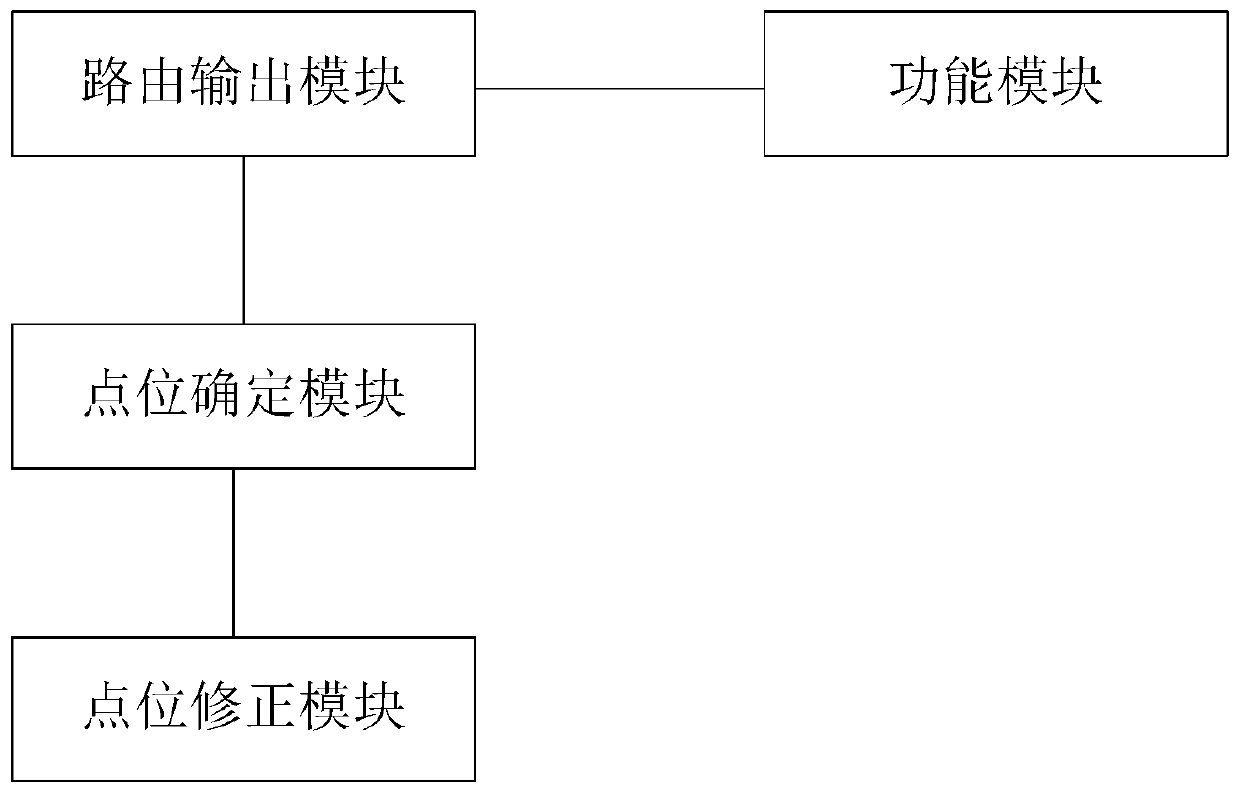 Point location correction system based on communication basic resource intelligent management data