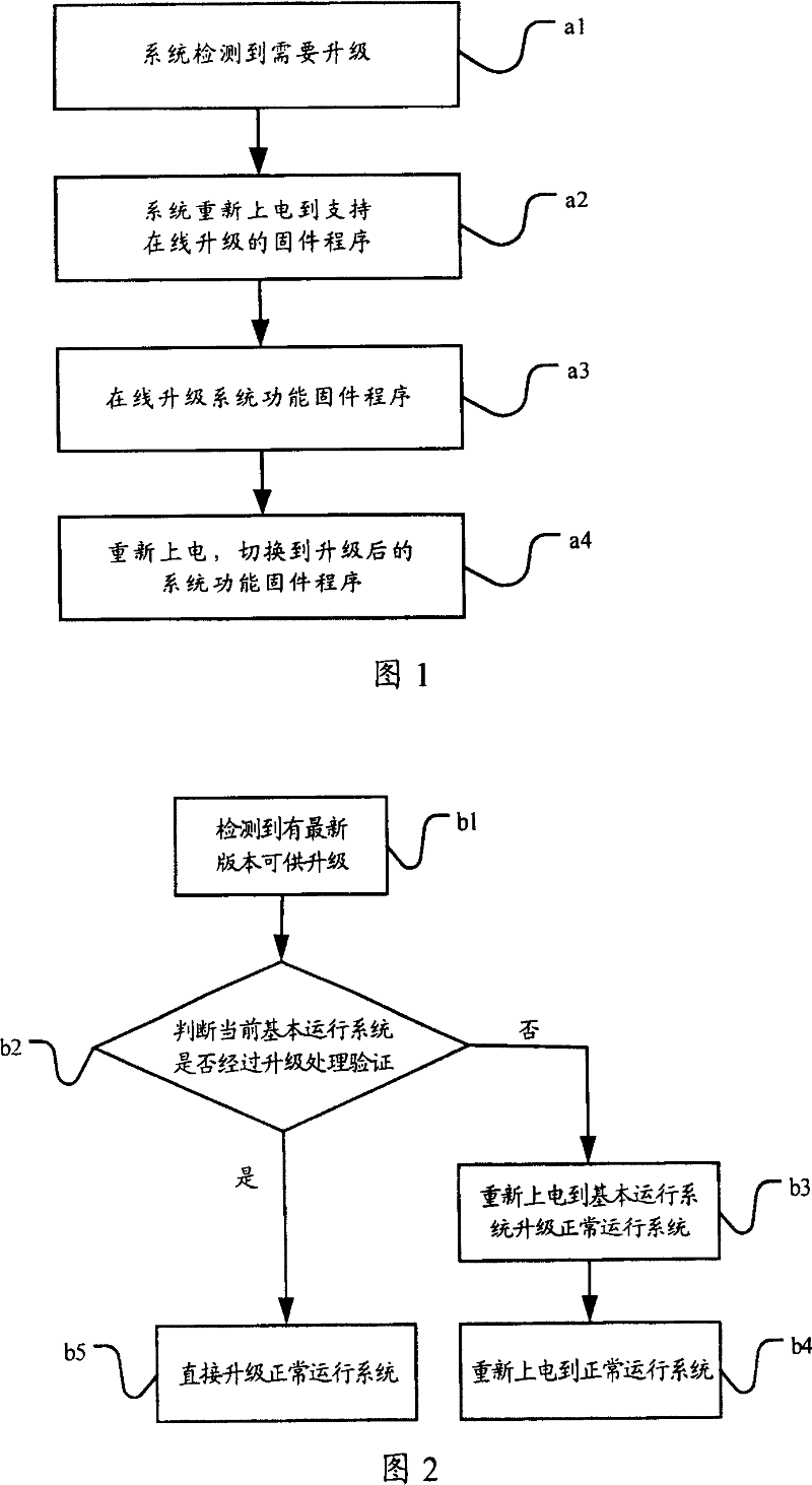 Terminal staging method and system