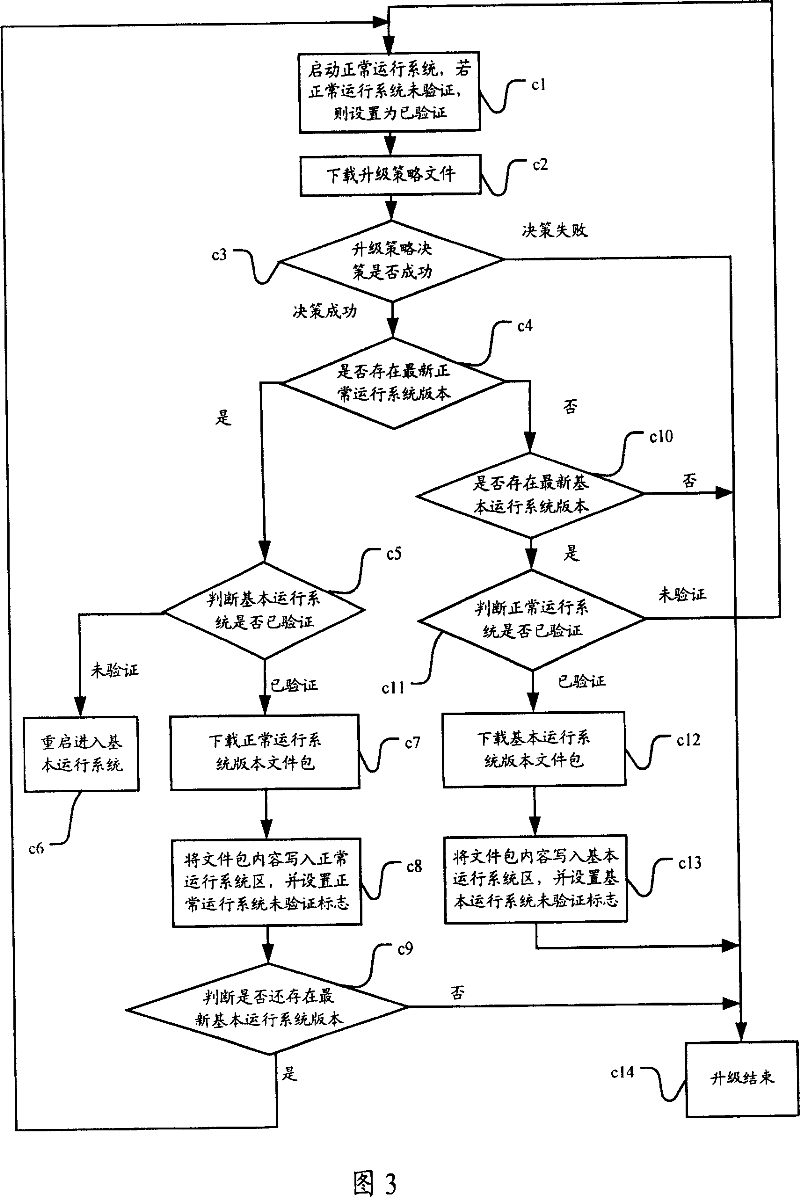 Terminal staging method and system