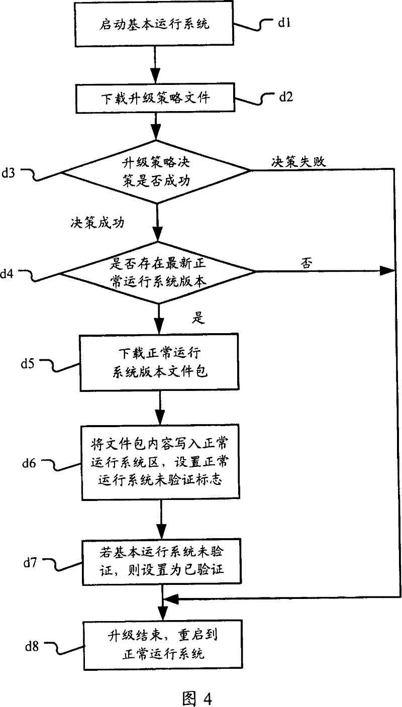 Terminal staging method and system