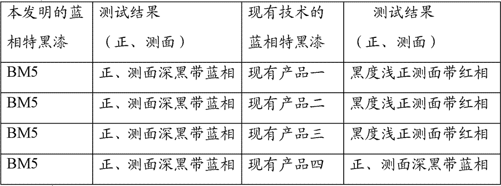 Lanxiang ultra black automobile refinishing coating and preparation method thereof