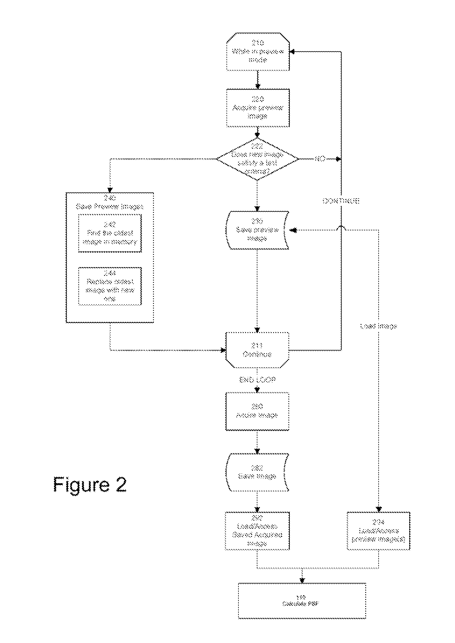 Method of Determining PSF Using Multiple Instances of a Nominally Scene