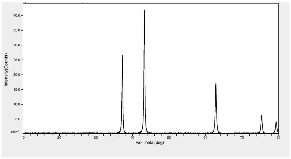 Preparation method of ternary positive electrode material with low residual alkali content and high capacity retention ratio