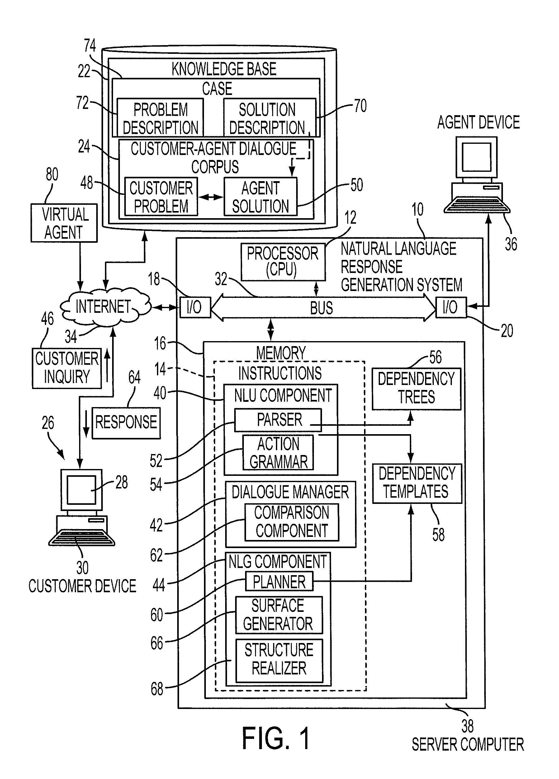 System and method for response generation using linguistic information