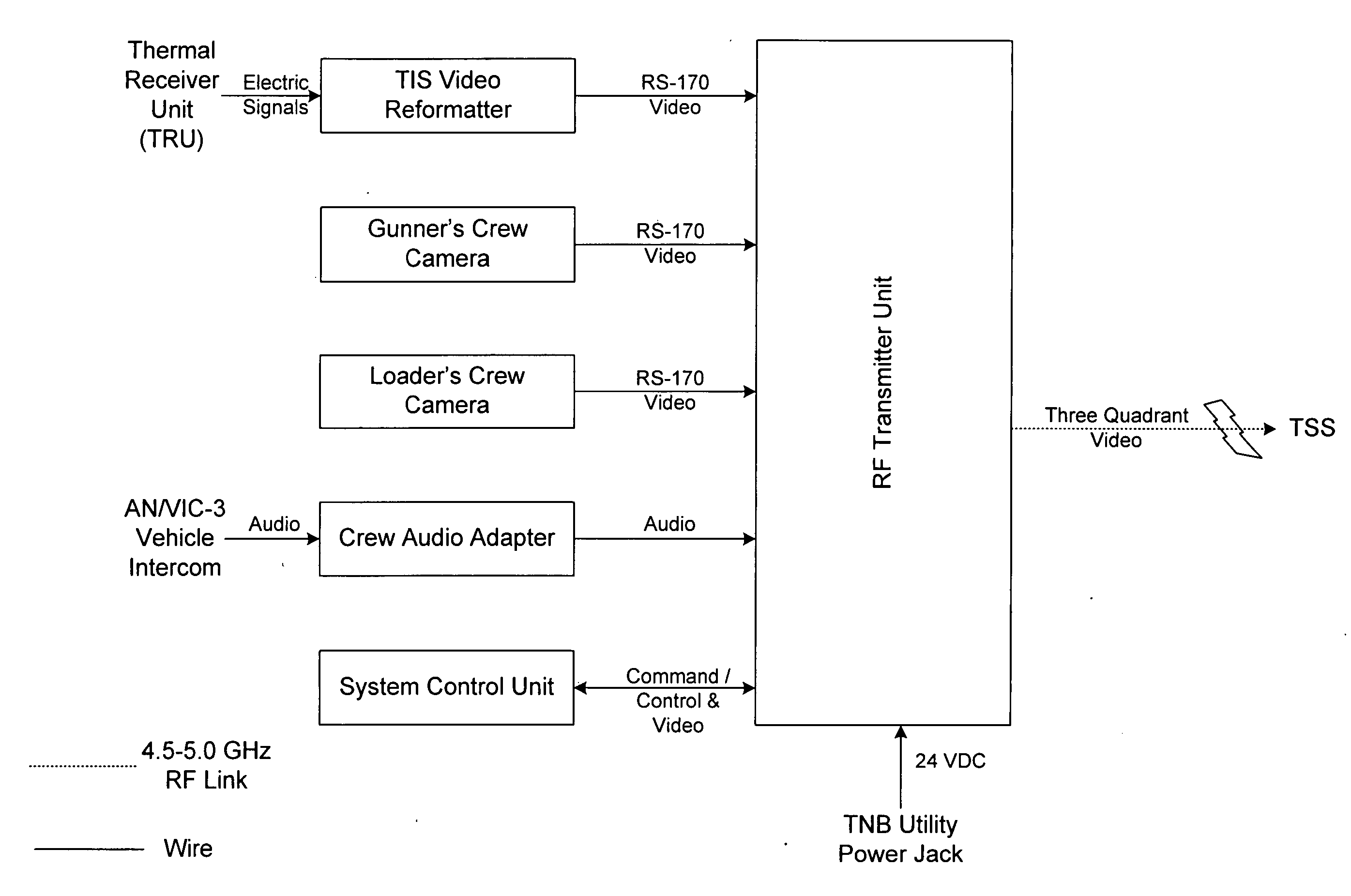 Range evaluation system