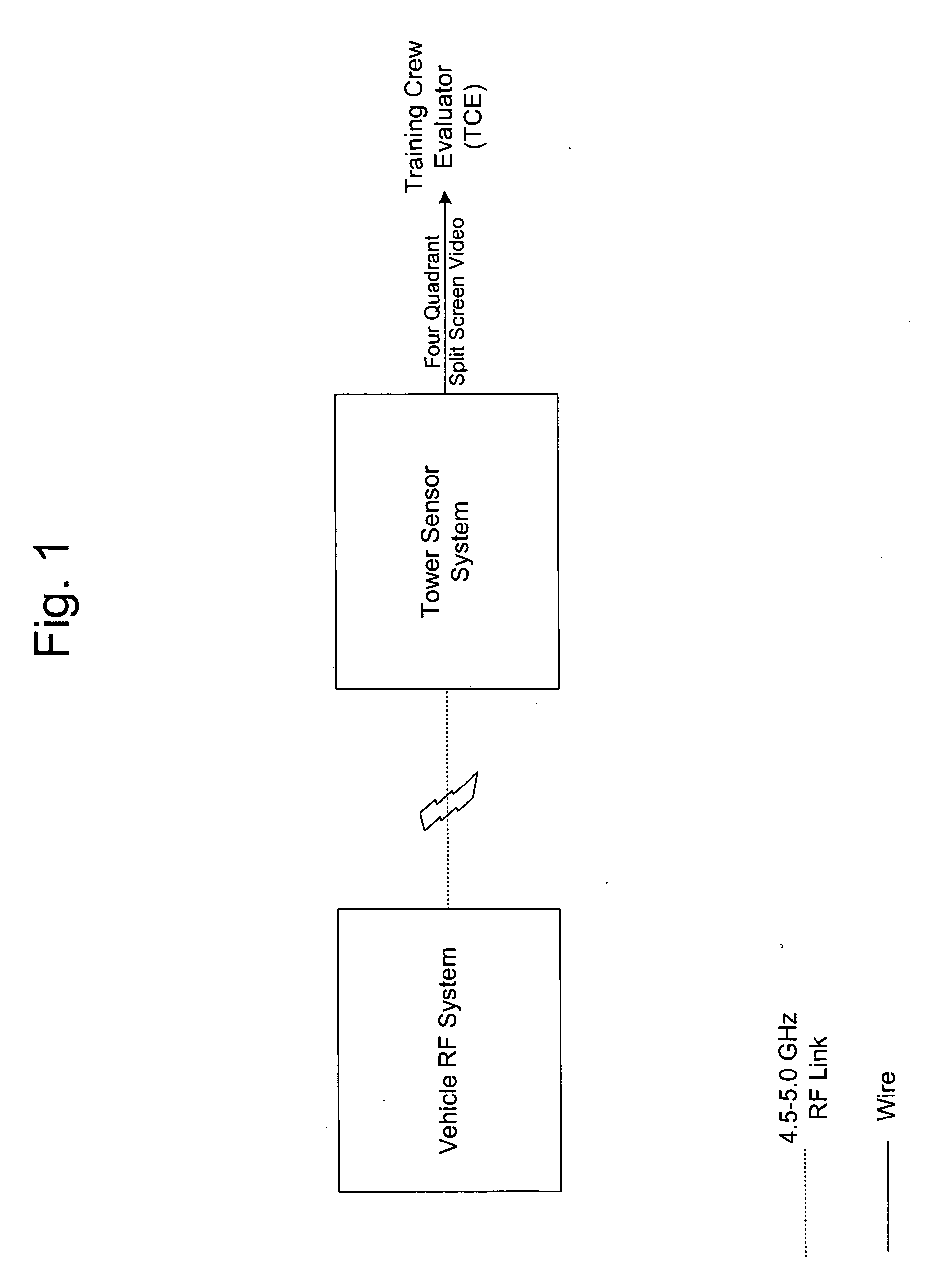 Range evaluation system