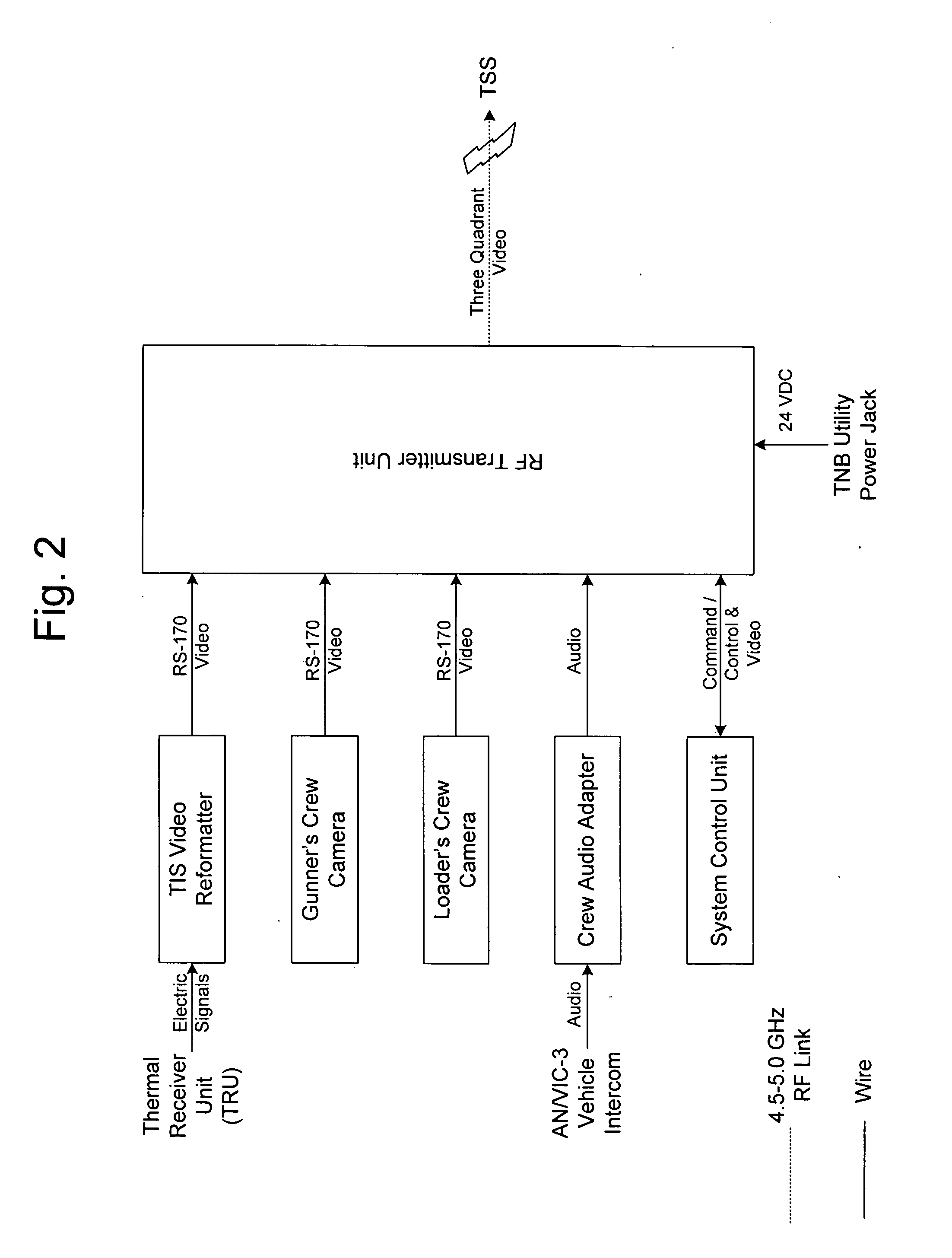 Range evaluation system