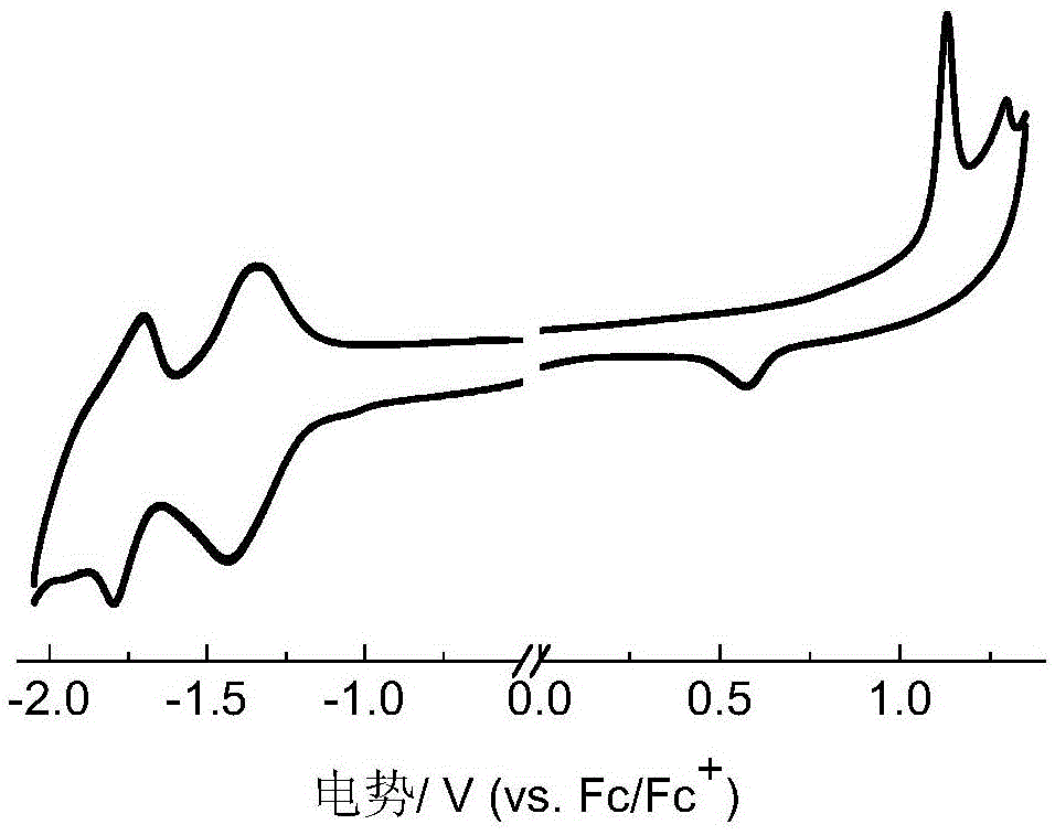 Conjugated polymer containing boron and preparation method and application thereof