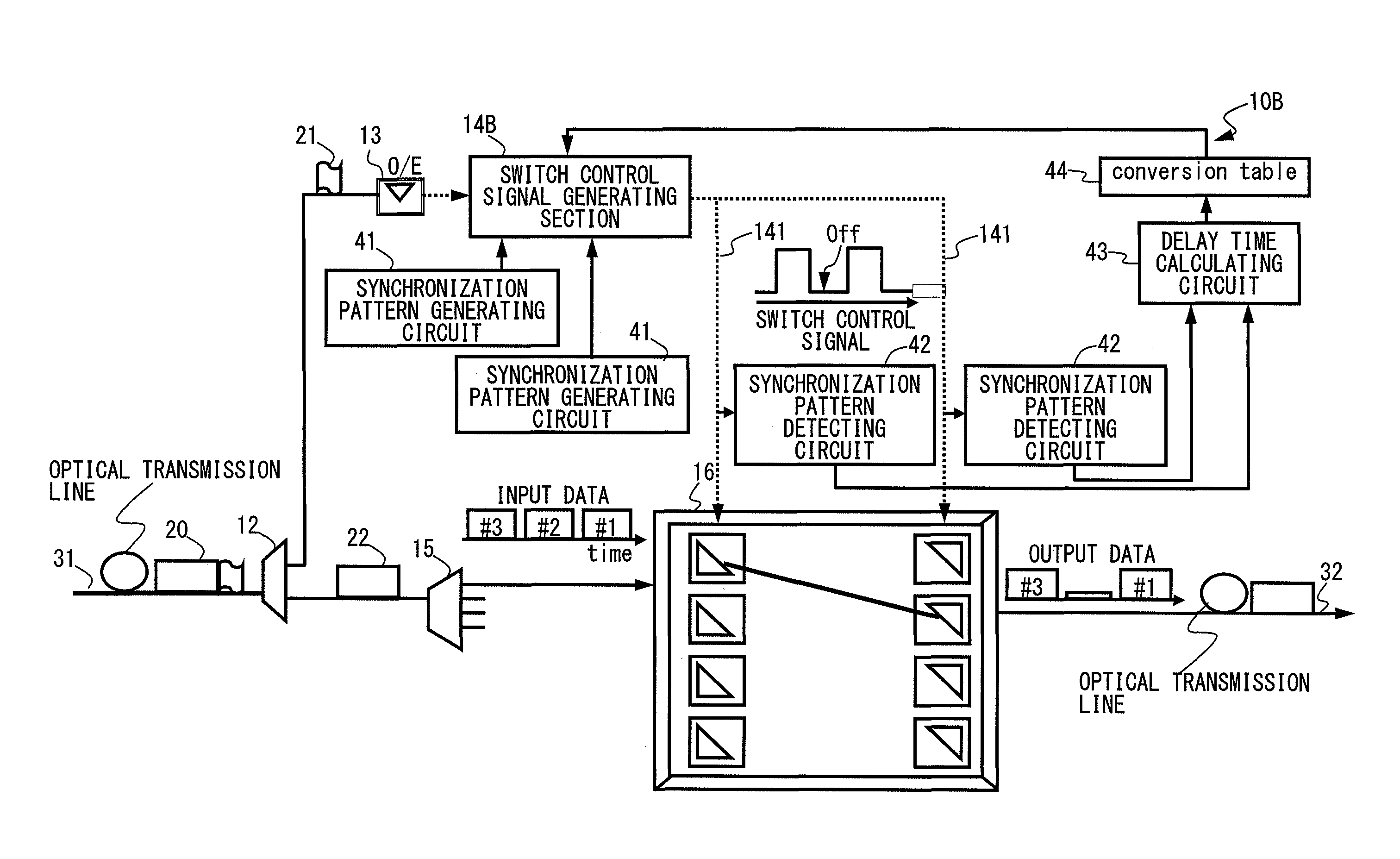 Optical packet switching apparatus and method therefor