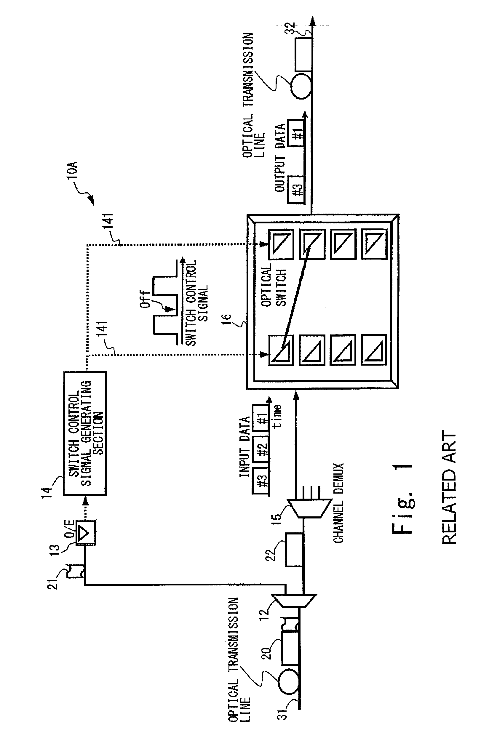 Optical packet switching apparatus and method therefor