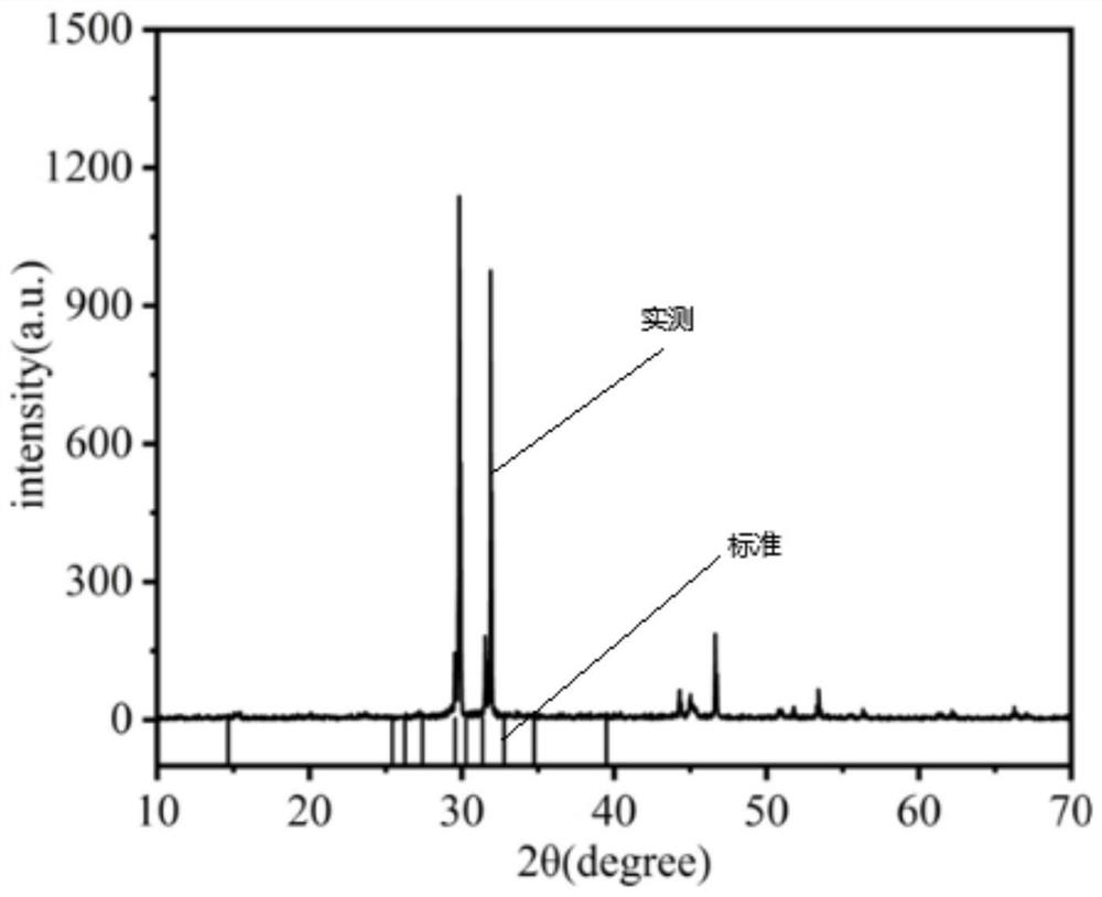 Method for preparing spherical dinitroso diammineplatinum by hydrothermal method and application