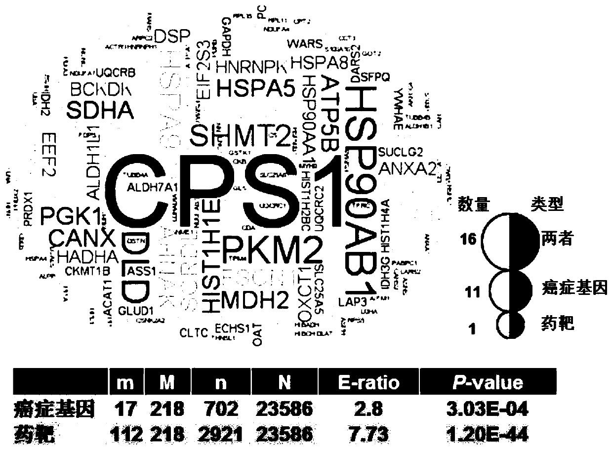 Data difference analysis method and system based on probability density estimation