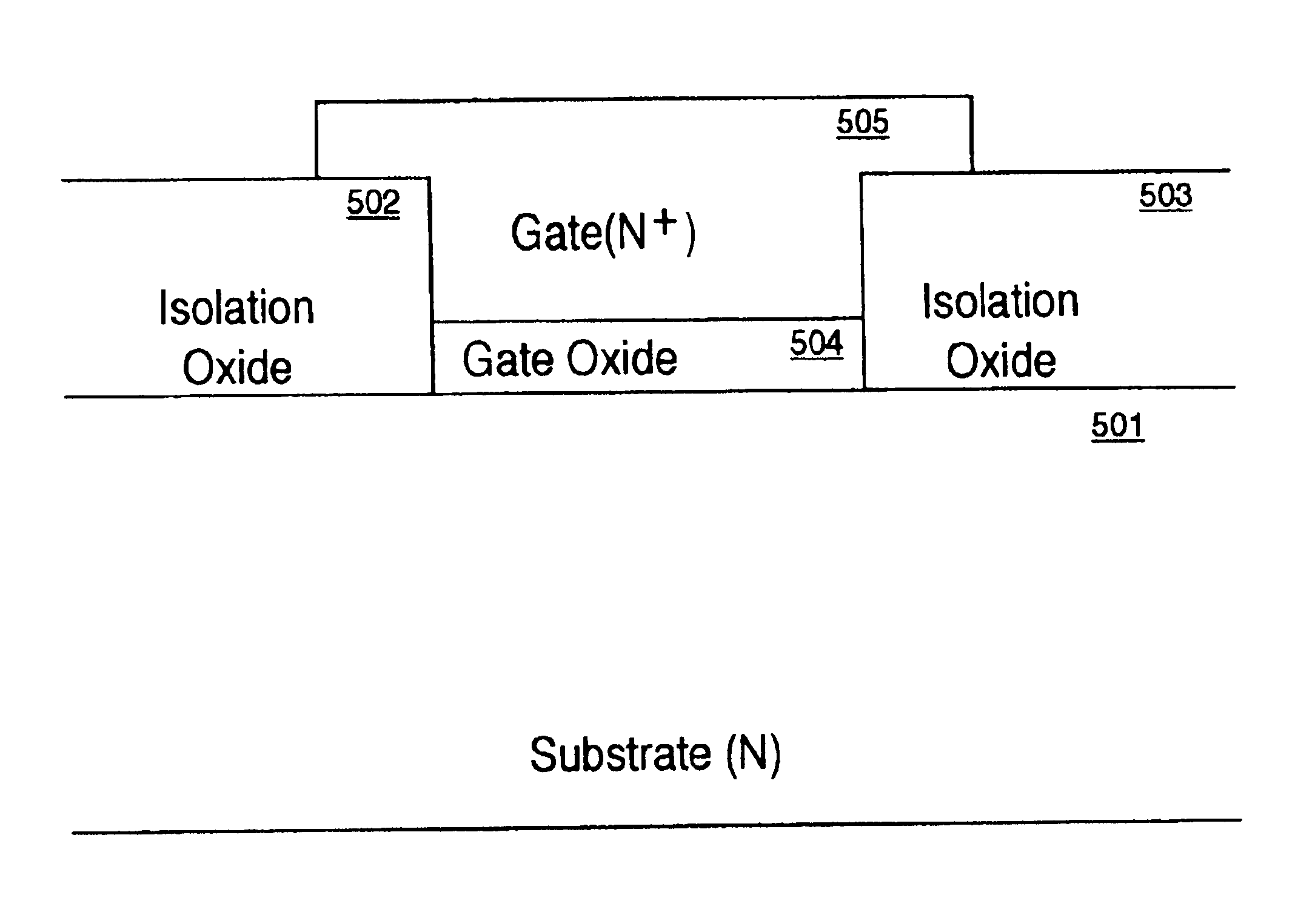 N-Gate/N-Substrate or P-Gate/P-Substrate capacitor to characterize polysilicon gate depletion evaluation