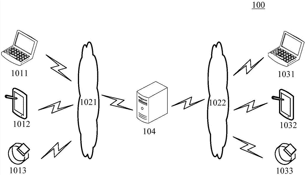 Method and device for determining permission