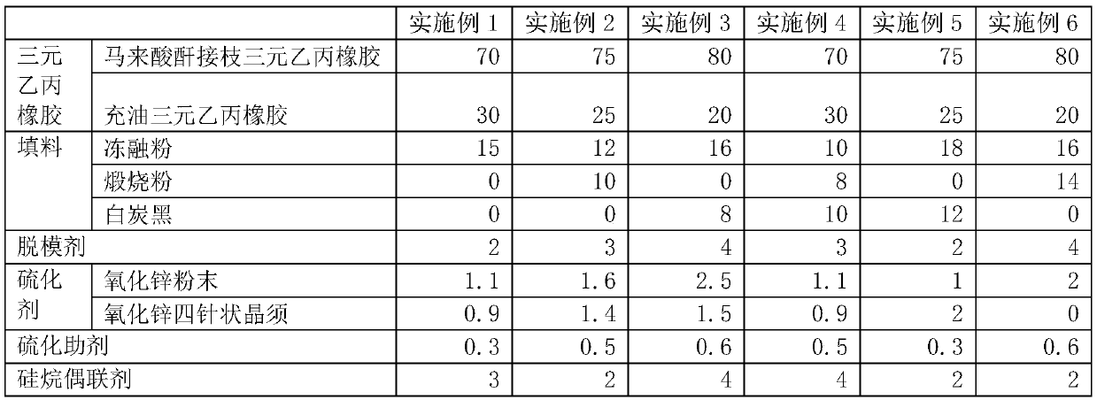 Ethylene propylene diene monomer rubber sealing material with low compression permanent deformation, and preparation method thereof