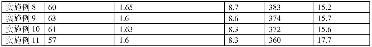 Ethylene propylene diene monomer rubber sealing material with low compression permanent deformation, and preparation method thereof