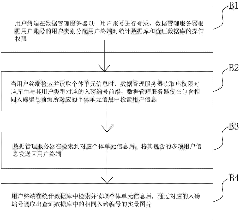 Kitchen waste disposal weighing management system and control method thereof