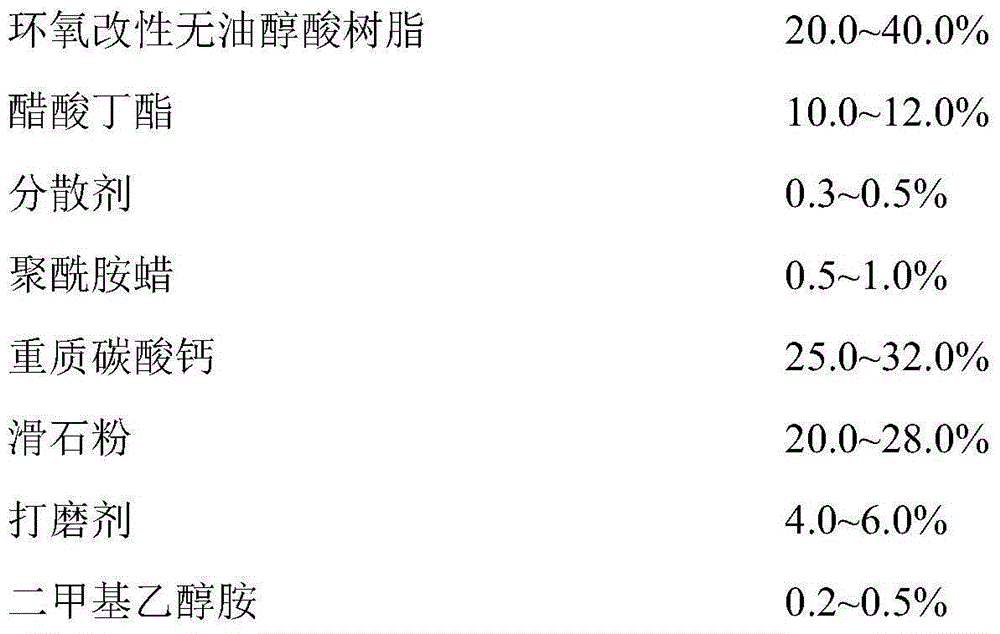 Aluminum alloy door/window scratch repair putty and preparation method thereof