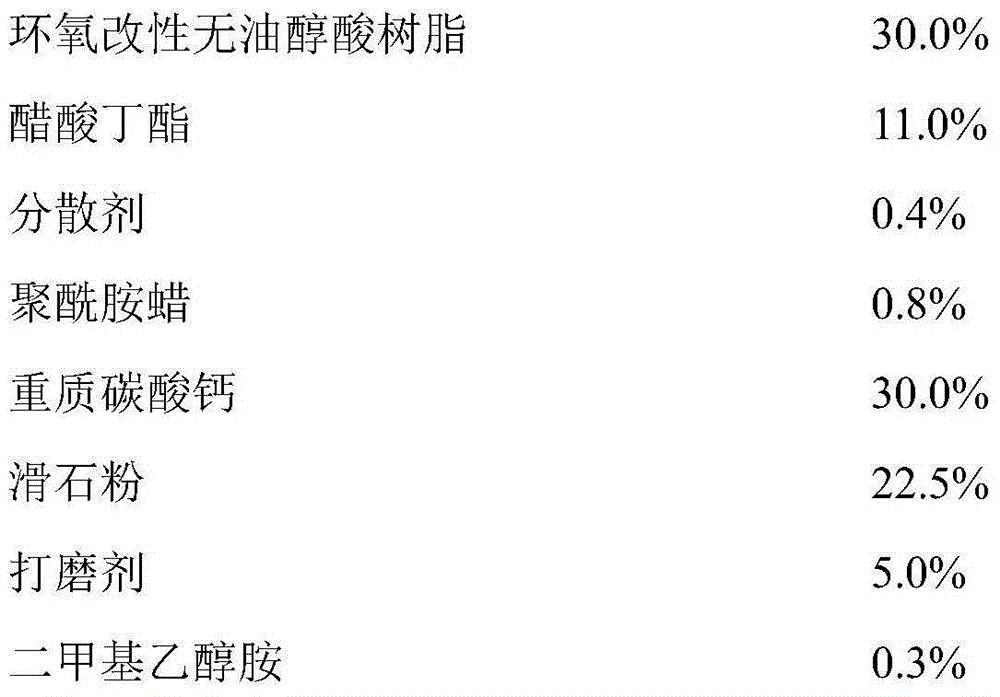 Aluminum alloy door/window scratch repair putty and preparation method thereof