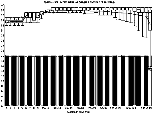 Method for high-flux sequencing for establishing of human miRNA (micro-ribonucleic acid) sequencing library