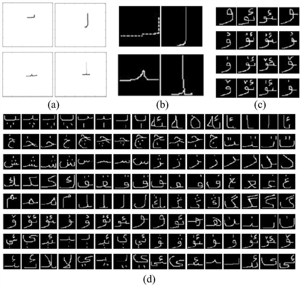 A Uighur handwritten letter recognition method, system and electronic equipment