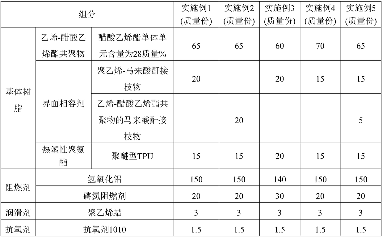 Polyolefin cable material as well as preparation method and application thereof