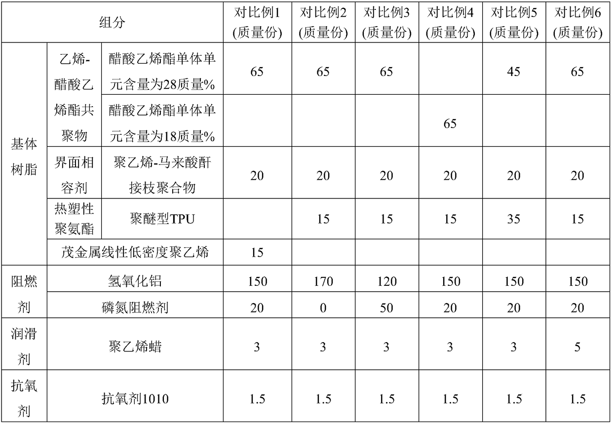 Polyolefin cable material as well as preparation method and application thereof