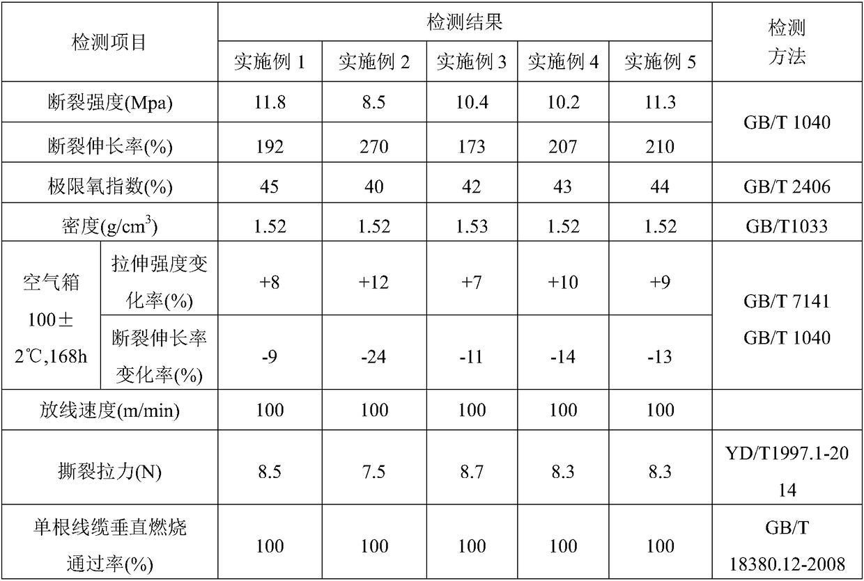 Polyolefin cable material as well as preparation method and application thereof