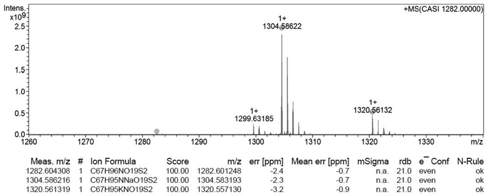 Disulfide bond bridged docetaxel-fatty acid prodrugs and self-assembled nanoparticles thereof