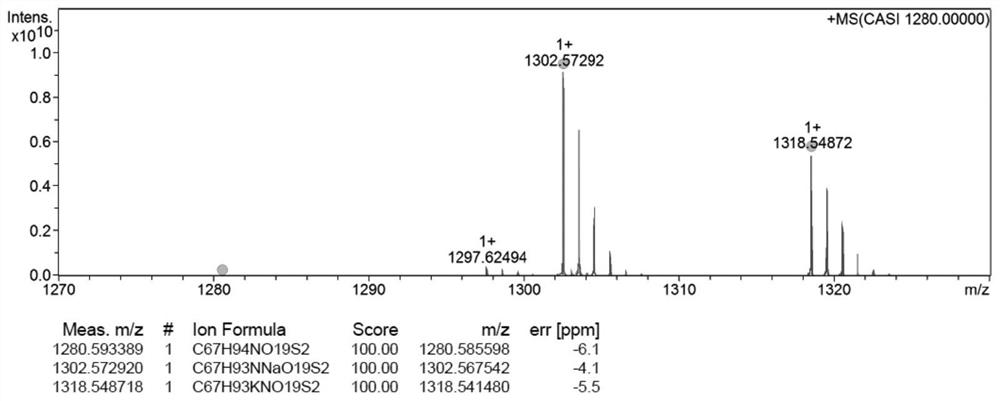 Disulfide bond bridged docetaxel-fatty acid prodrugs and self-assembled nanoparticles thereof