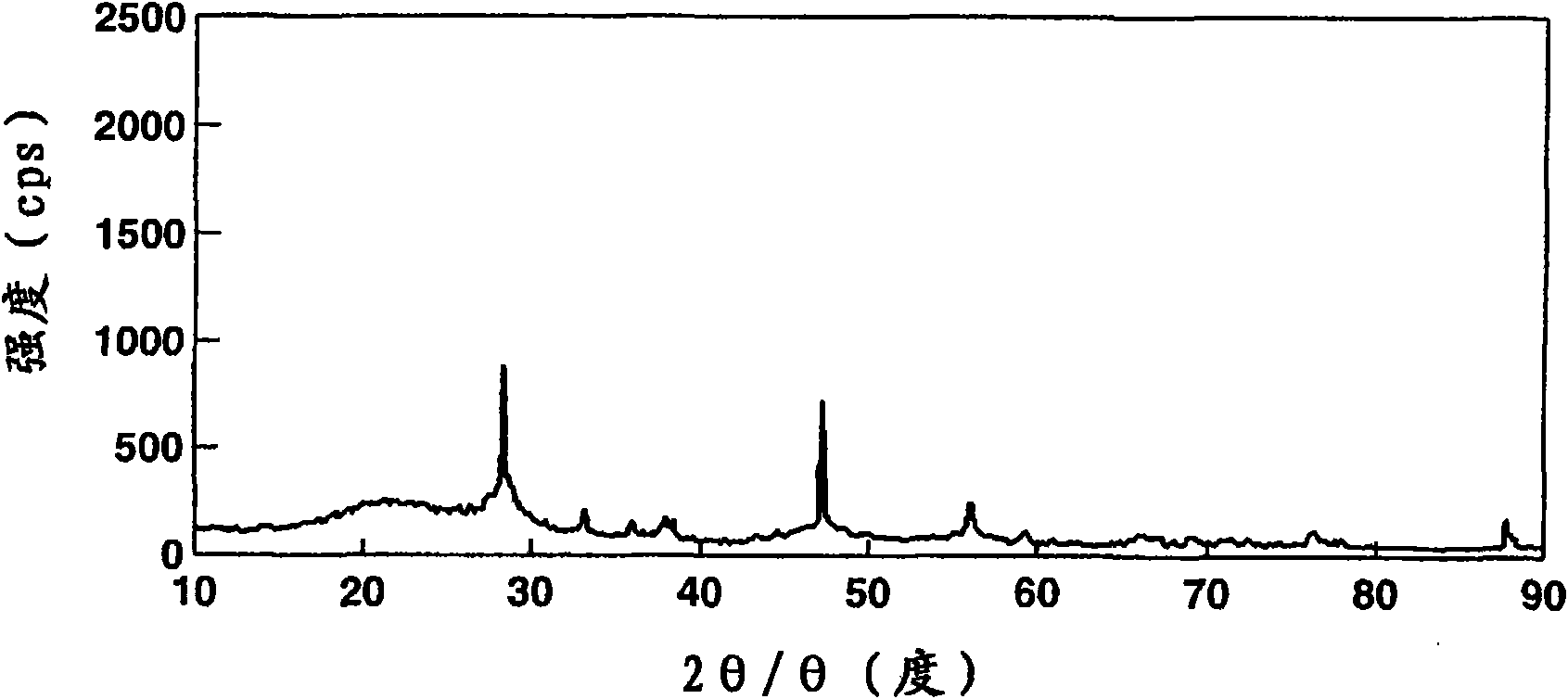 Non-aqueous electrolyte secondary battery, negative electrode, negative electrode material, and preparation of si-o-al composite