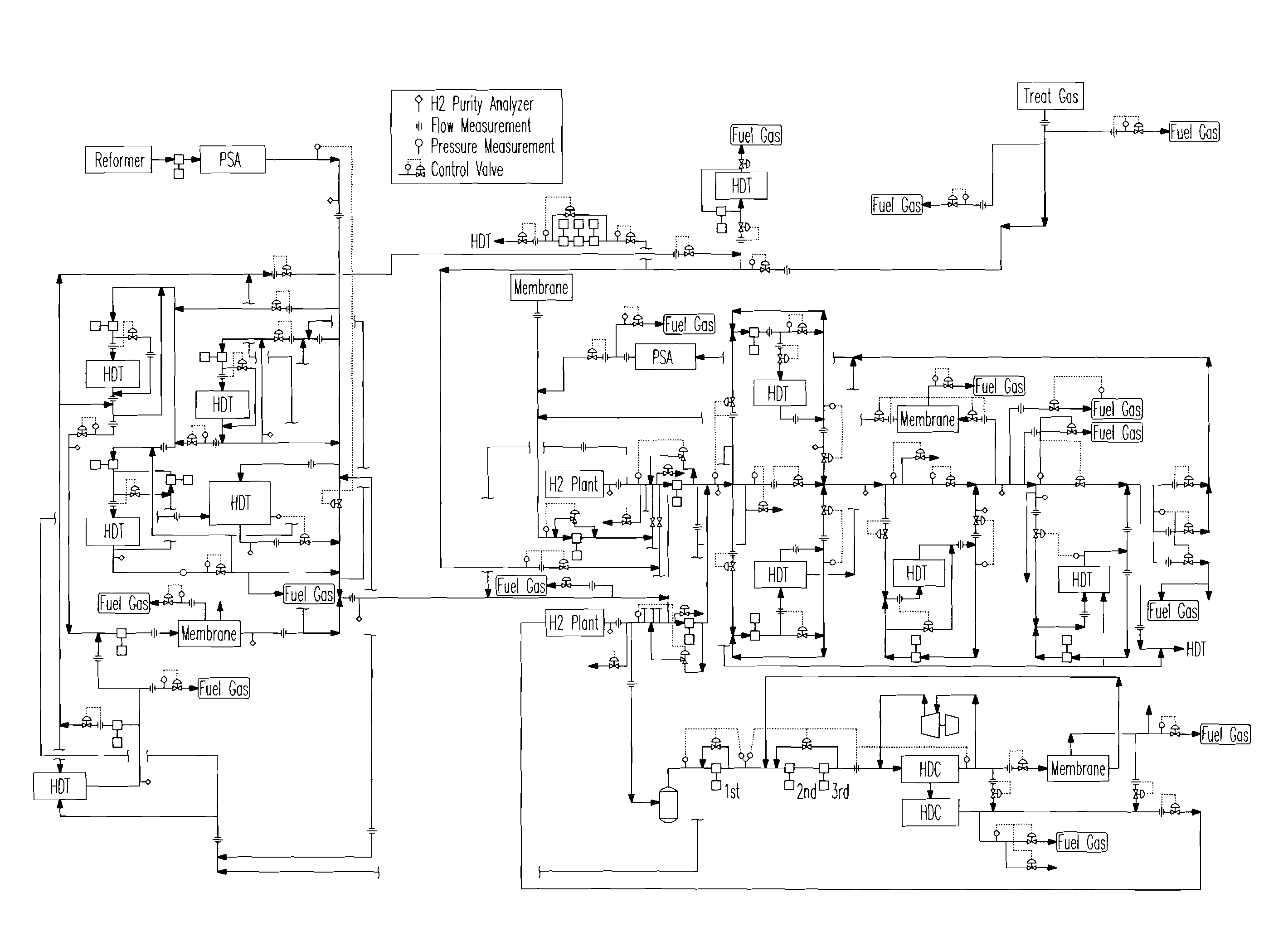 Optimizing refinery hydrogen gas supply, distribution and consumption in real time