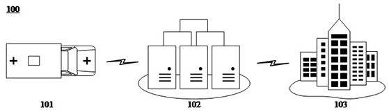 Emergency treatment system, emergency treatment method and electronic equipment