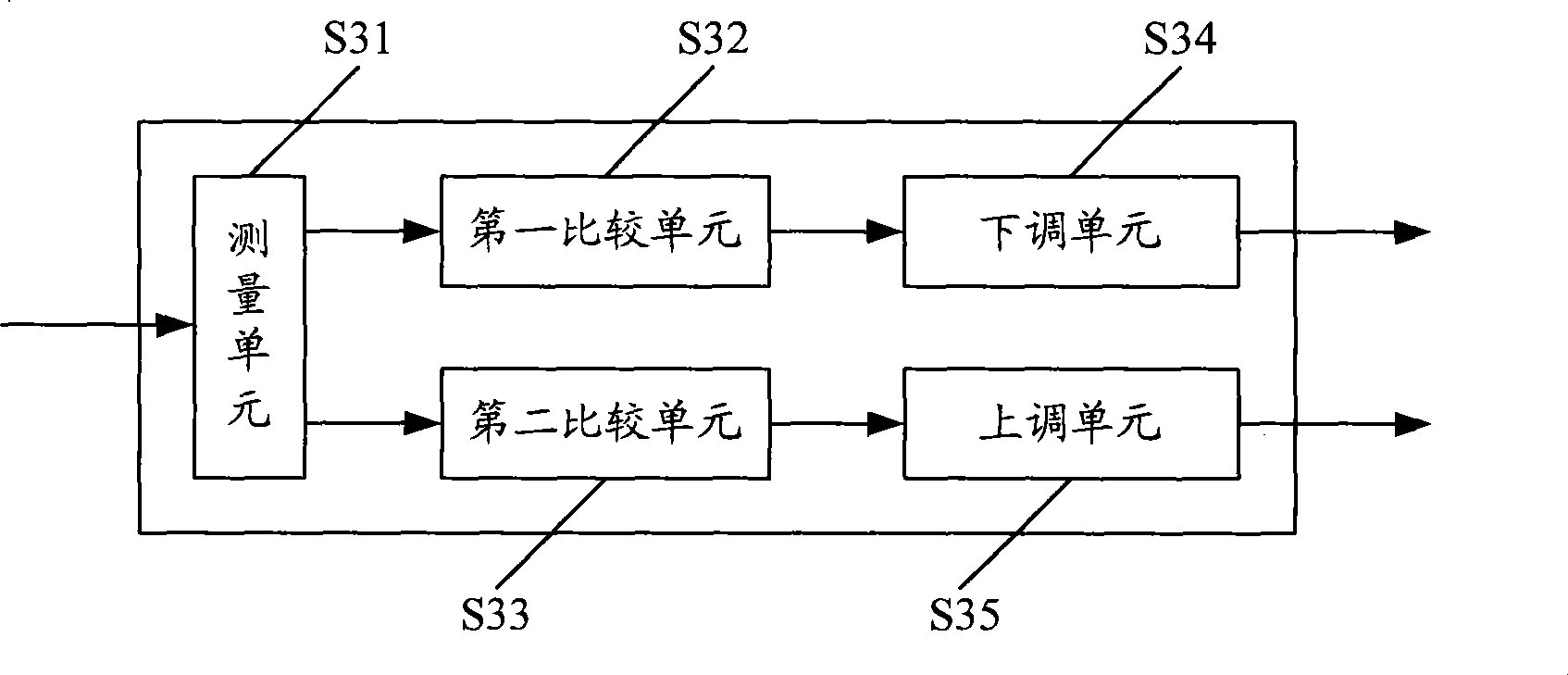 Method and apparatus regulating frequency of embedded processor and mobile terminal processor