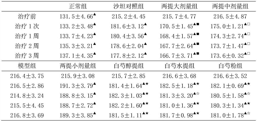 A method for preparing medicine for treating hypertension with Radix Paeoniae Alba and Dendrobium officinale