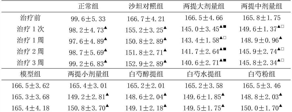 A method for preparing medicine for treating hypertension with Radix Paeoniae Alba and Dendrobium officinale