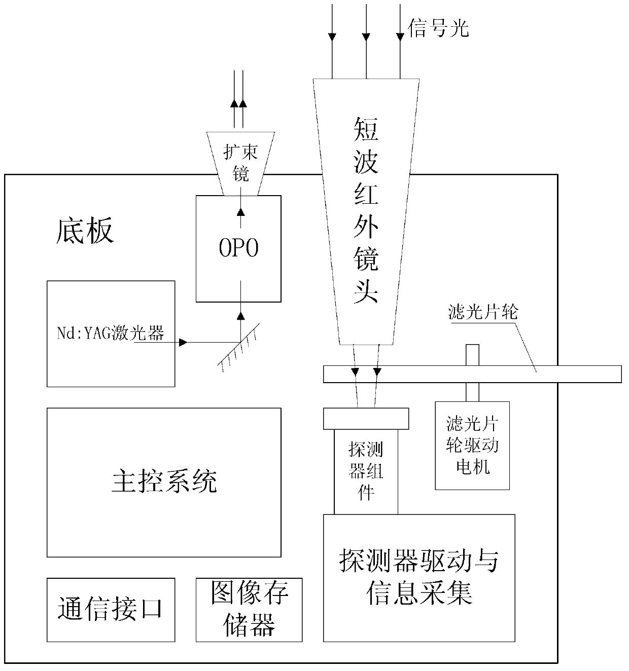 Shortwave infrared day and night remote multispectral imager and imaging method