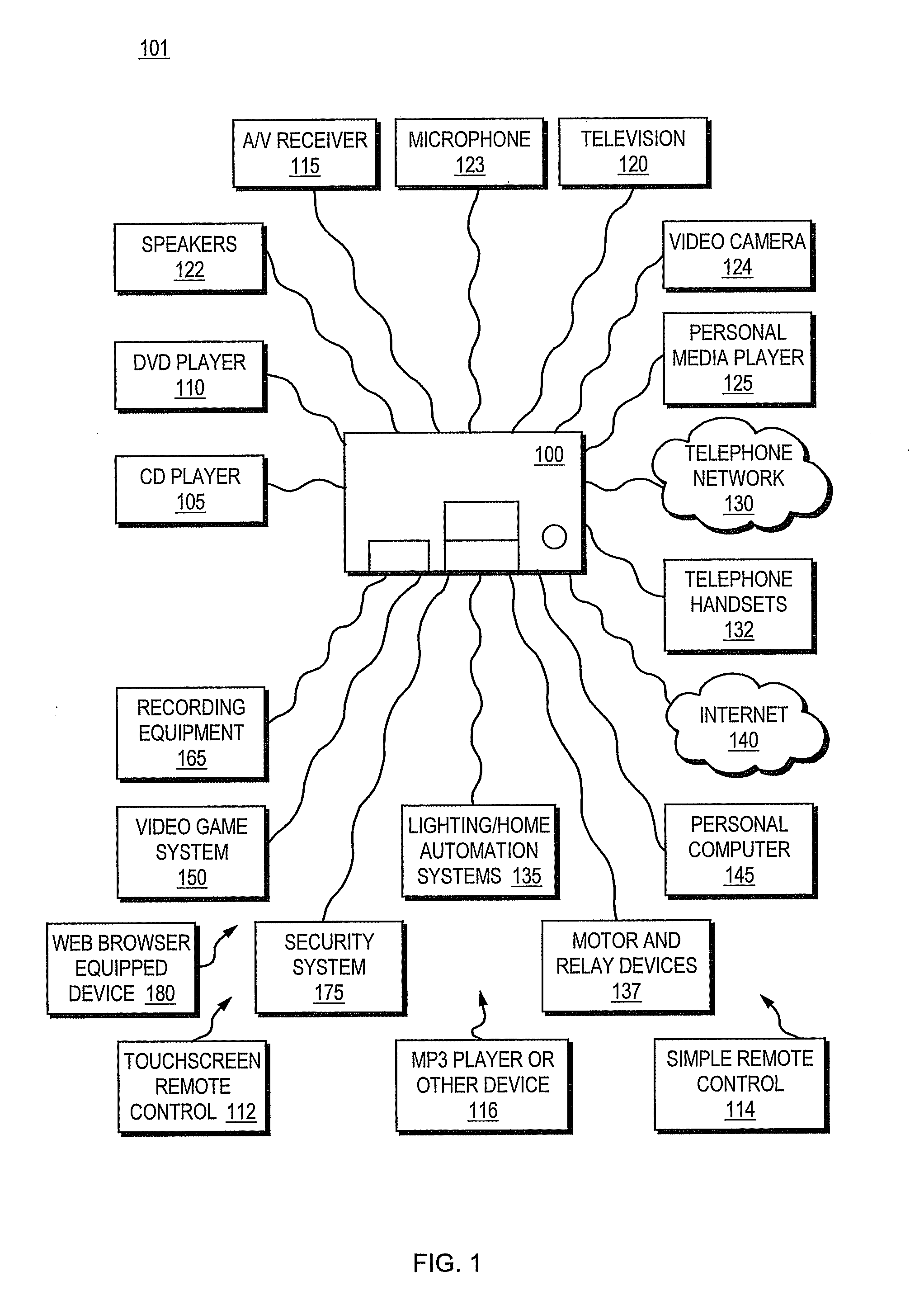 Web browser based remote control for programmable multimedia controller