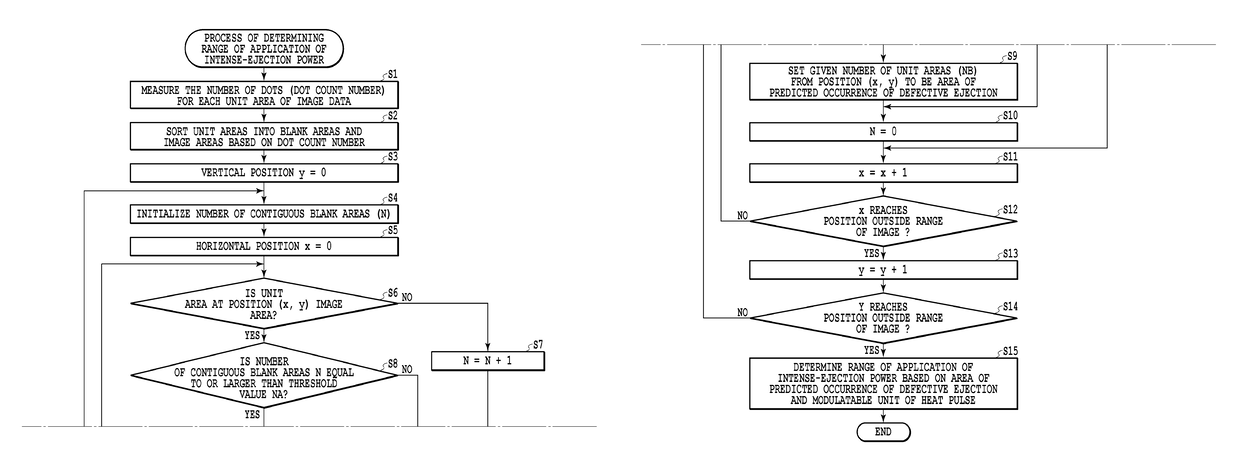 Ink jet printing apparatus and method for controlling inkjet printing apparatus