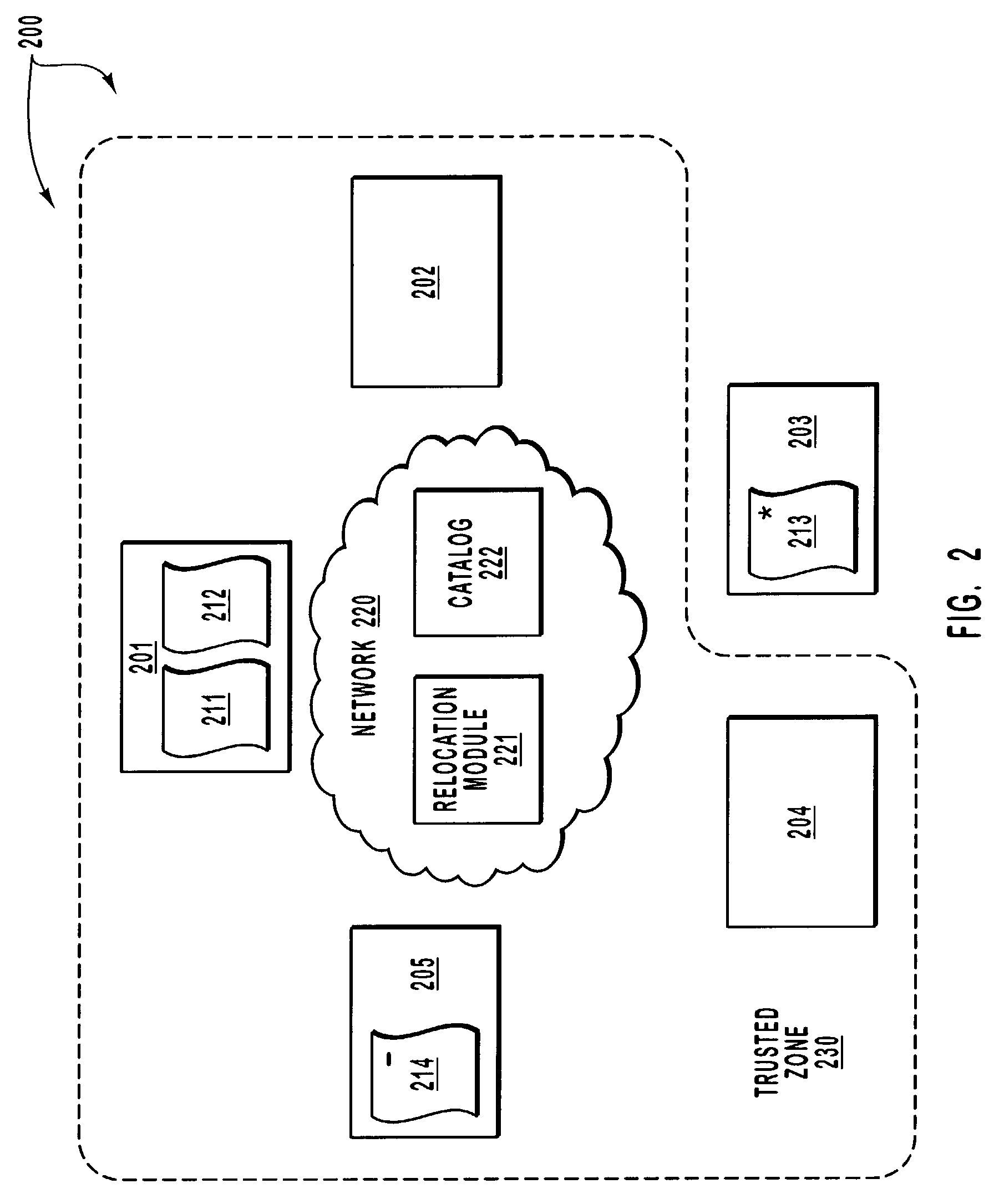 Hidden proactive replication of data