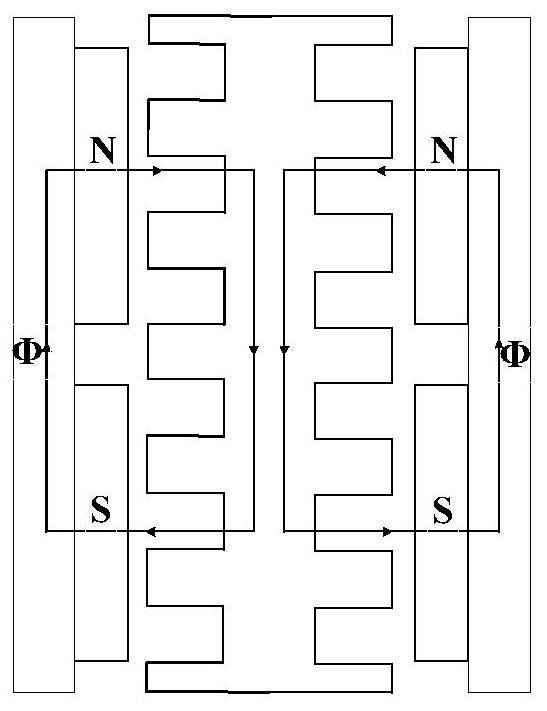 An axial flux motor stator